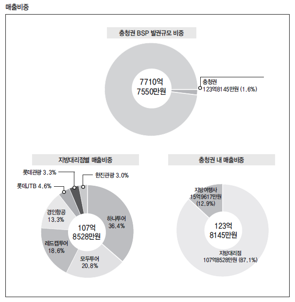 에디터 사진